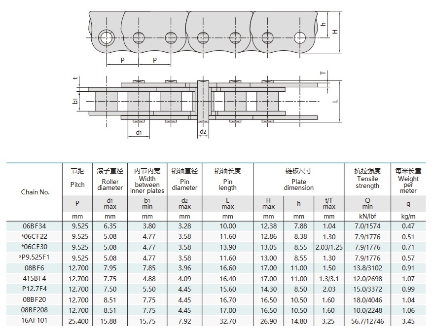 paindumiskindel kett lükandakna tehnilisele lauale