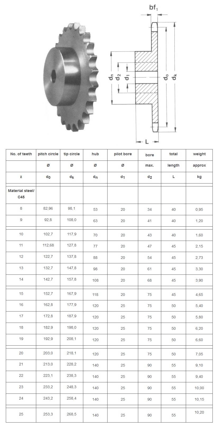 asa hammasratas 100B-1 tehniline tabel