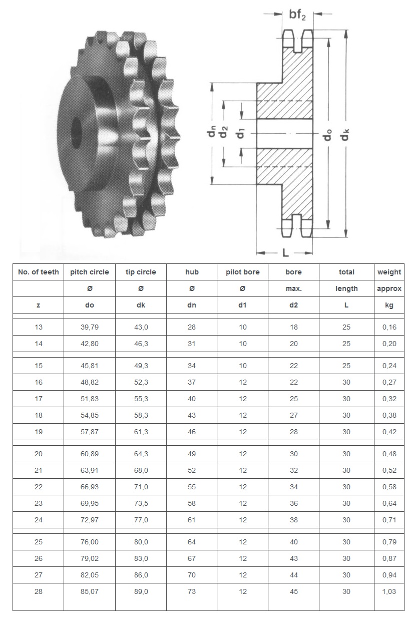 asa duplex hammasratas 35B-2 tehniline tabel