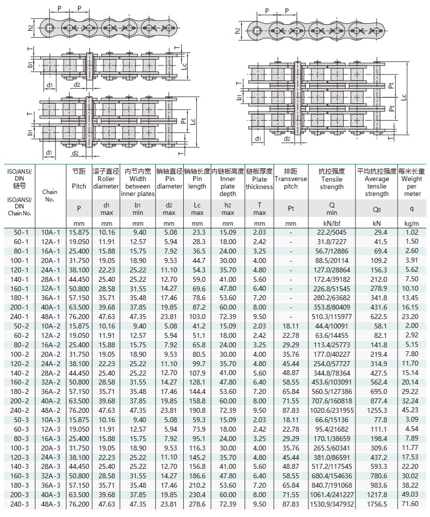 A-seeria splindiga lühikese sammuga täppisrullikettide tehniline tabel