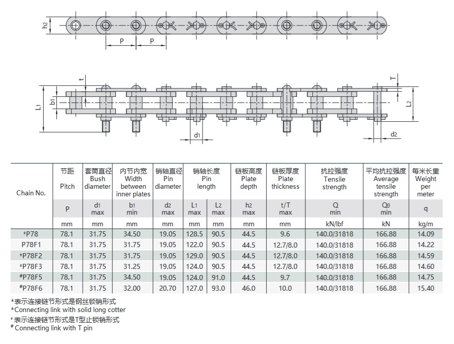 söepesumasina ahela tehniline tabel