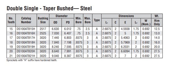 kaheplaadilised rattad koonilise lukustusega hammasratas DS100A-2 tehniline tabel