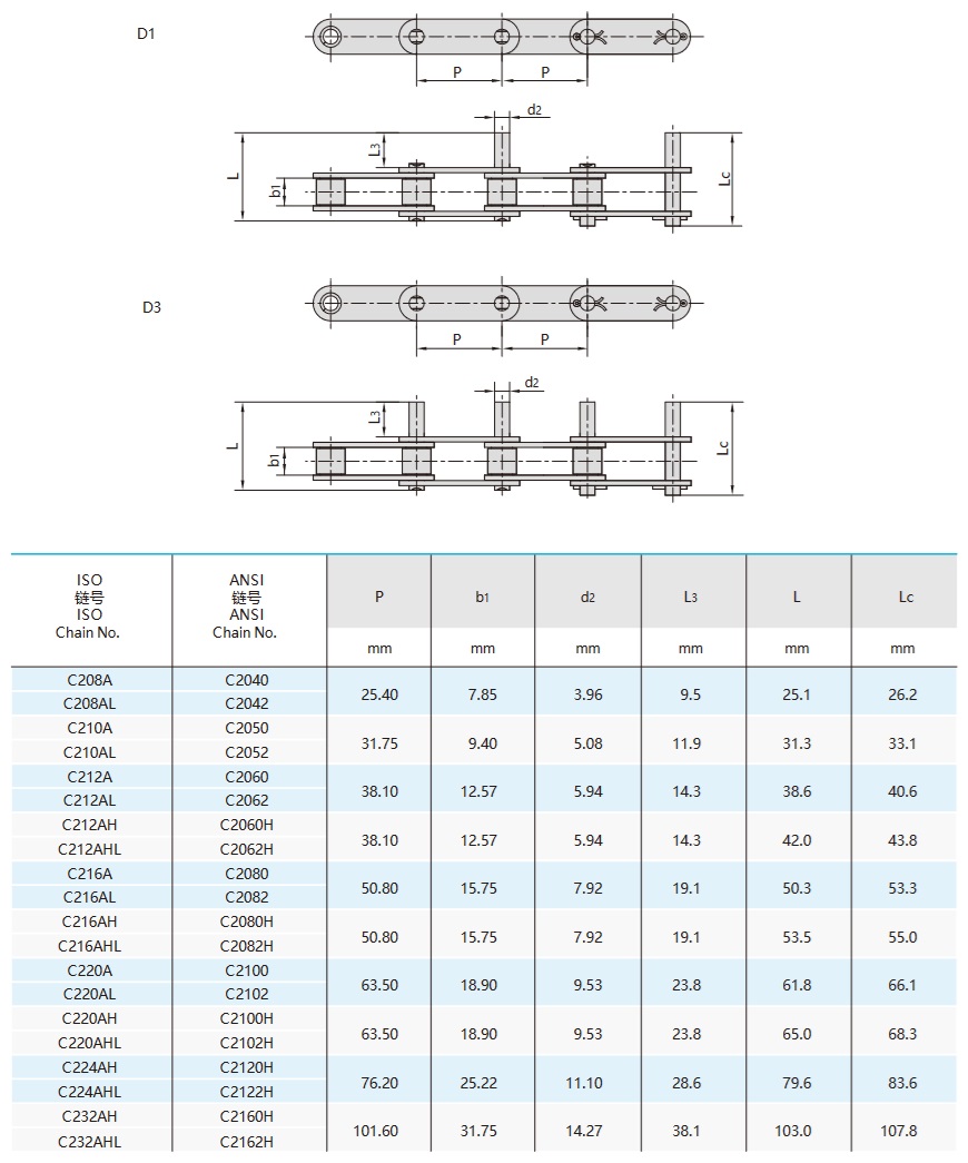kahekordse sammuga konveieriketid pikendatud tapidega tehniline tabel
