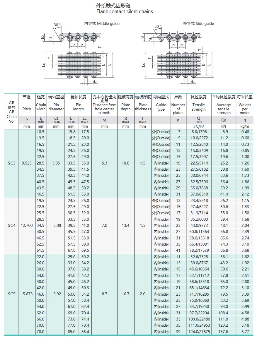 pööratud hammasketi tehniline tabel