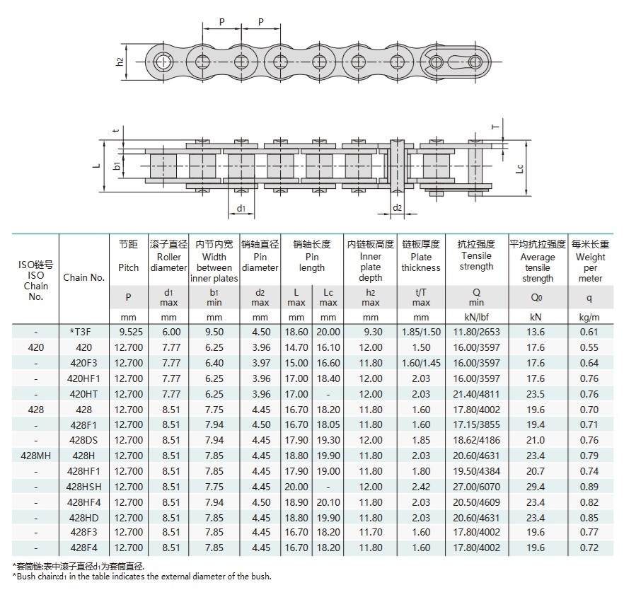 mootorratta ajamiketitehniline tabel