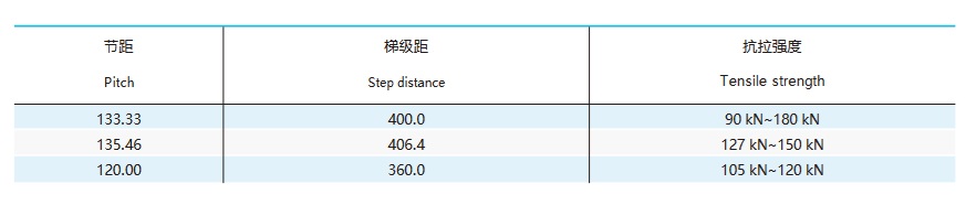 liikuvate käiguteede kaubaaluste ahelate tehniline tabel