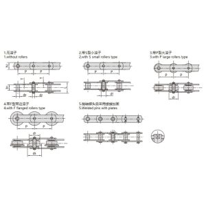 meetriline konveierikett
