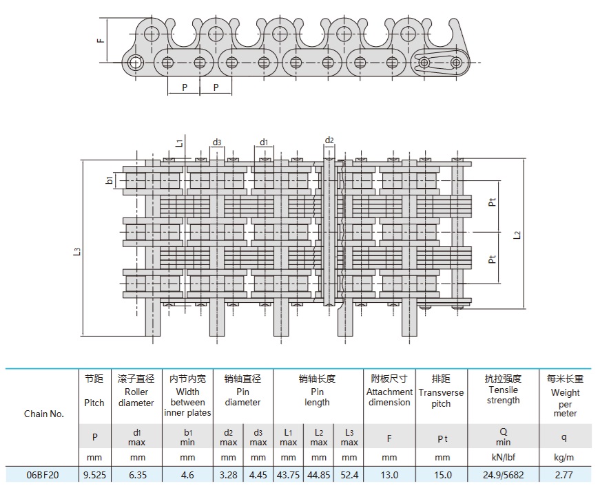 rulli kett tekstiilimasinate tehniline tabel