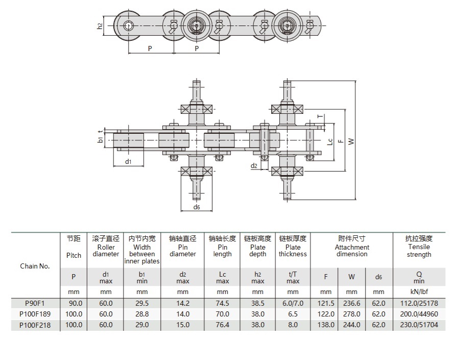 kummist kindad konveieriketi tehniline tabel