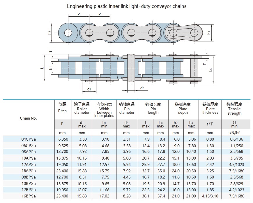lühikese sammuga plastist rullketi tehniline tabel