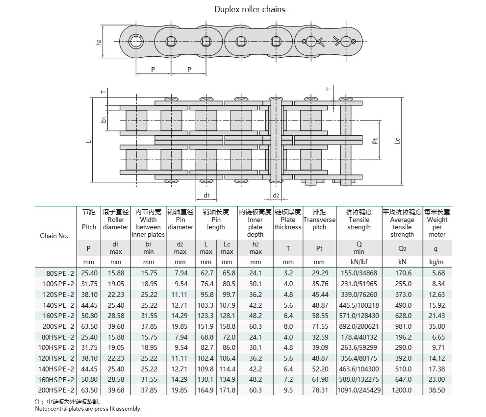 kõrge tugevusega lühikese sammuga rullketi tehniline tabel