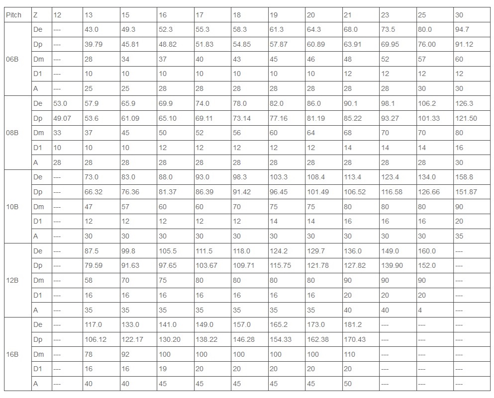 roostevabast terasest hammasratas 06B 08B tehniline tabel
