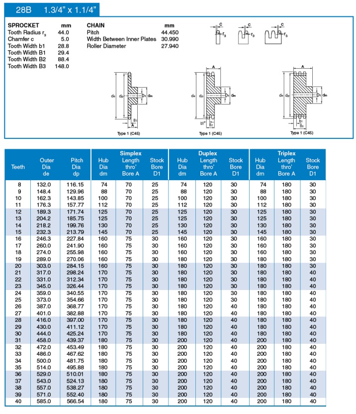 varuosade hammasratas 28B ISO tehniline tabel