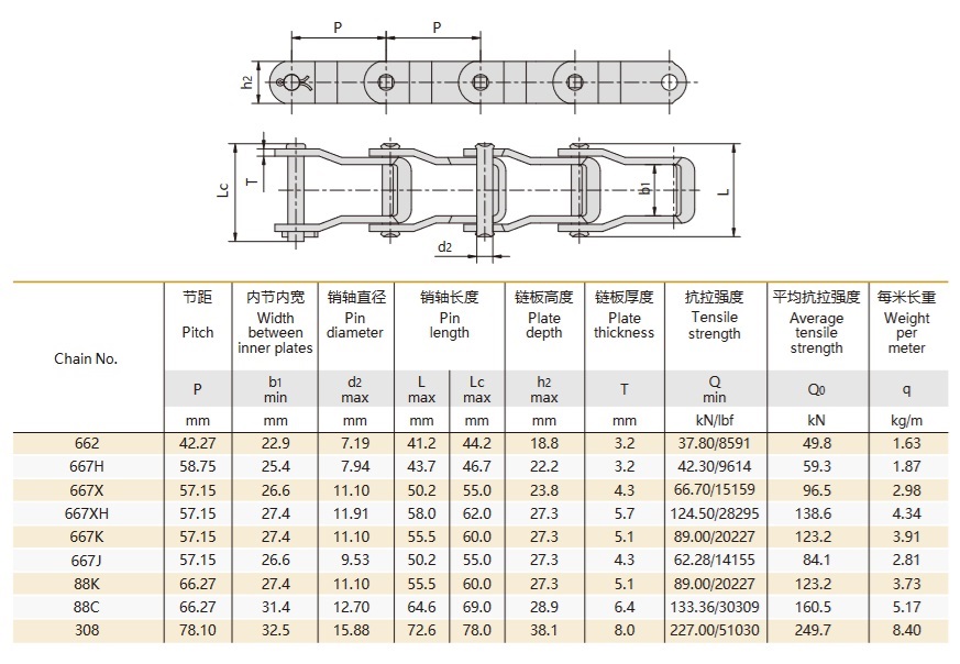 terasest tihvtiga ahela tehniline tabel