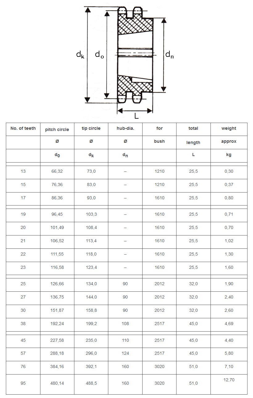 duplex koonilise lukuga hammasratas 10b-2 ISO tehniline tabel