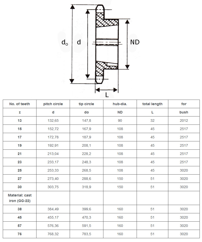 simplex koonilise lukuga hammasratas 20B-1 tehniline tabel
