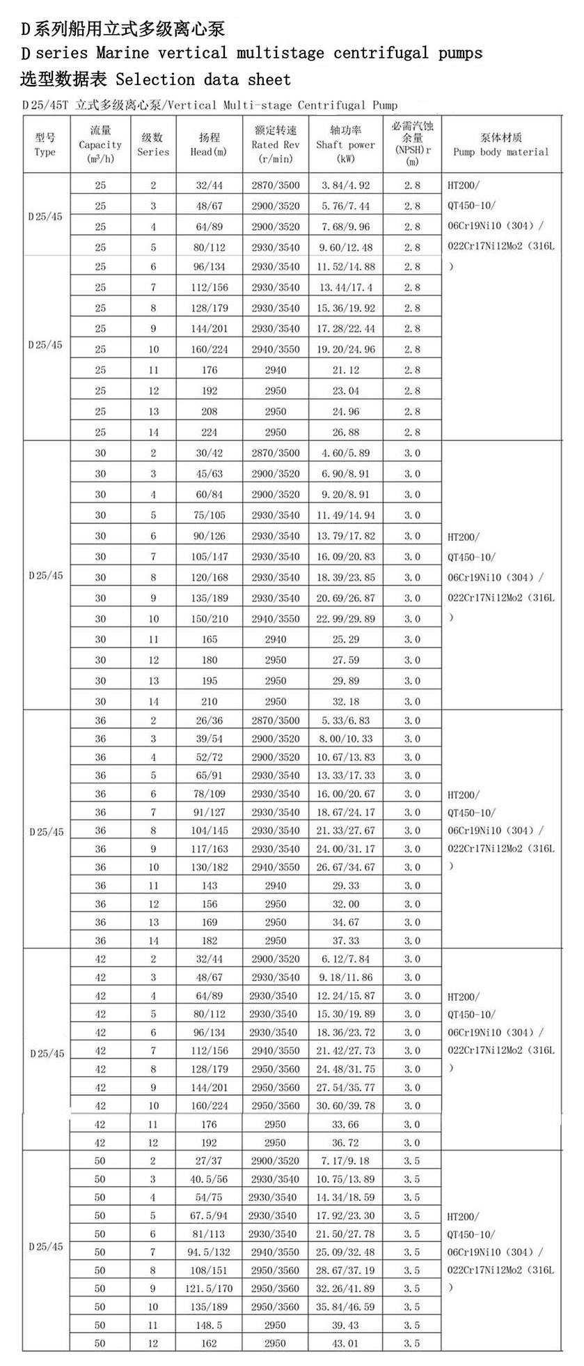 merenduseks mõeldud vertikaalne roostevabast terasest tulekustutus tsentrifugaalpump Tehnilised parameetrid