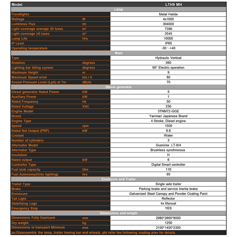 Hüdrauliline tõsteseade, liikuv diiselmootoriga metallhalogeniidvalgustorn Tehnilised parameetrid