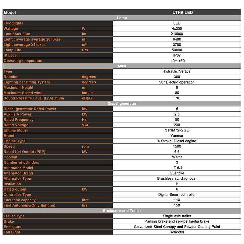 Hüdrauliline tõstetav mobiilne diiselvalgustustorn Tehnilised parameetrid