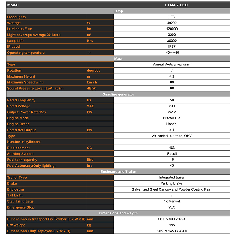 mobiilse bensiiniga töötava valgustusmasti tehnilised parameetrid