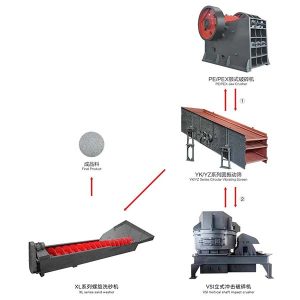 See liivatootmisliin